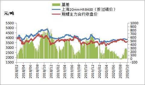 不銹鋼市場(chǎng) 不銹鋼市場(chǎng)